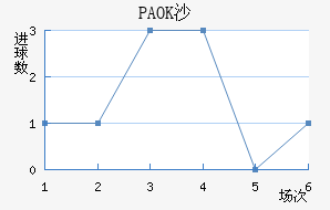 PAOKɳ
