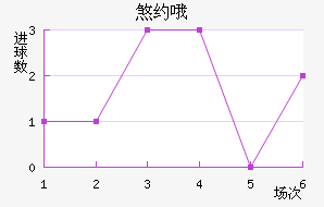 ɷԼŶ