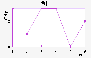 ϣ׵ŵ