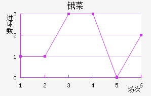 ﰲ˹FC