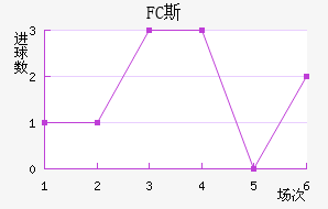 FC˹