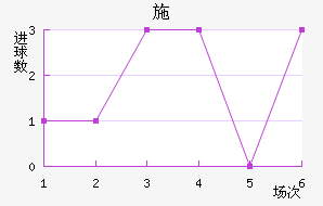 ʩղ