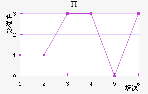 TTڽ