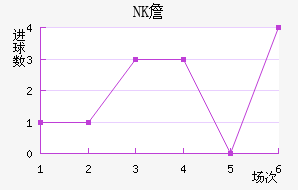NKղ