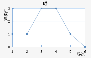 Ῠ˹