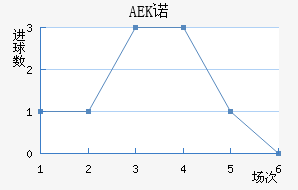 AEKŵ