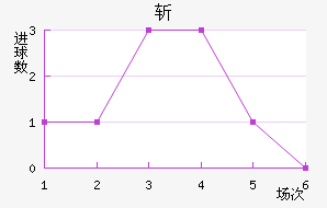 ն