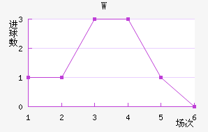 W˹