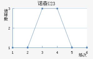 ŵɭ(U23)