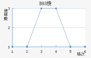 B93籾