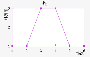 FC׶