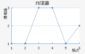 FKŵ޵½