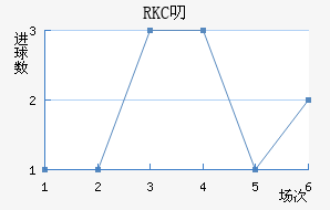 RKC߶˽