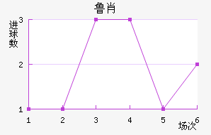 ³Ф