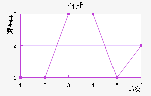 ÷˹
