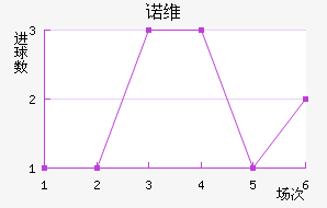 ŵά