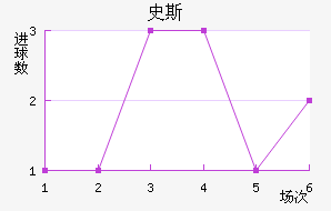 ʷ˹