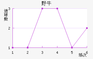 ϣҰţ