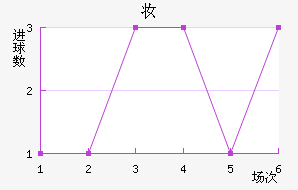 ױά˽