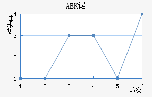 AEKŵ