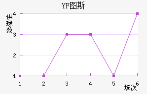 YF ͼ˹
