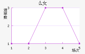 ôŮ