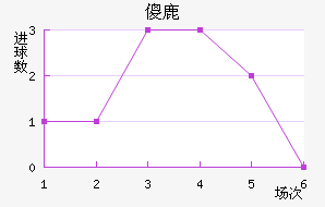 ɵ¹