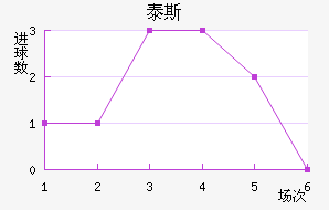 ̩˹