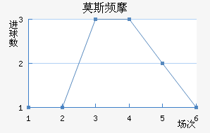 Ī˹ƵĦ