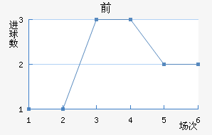 ǰ