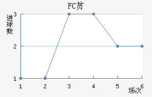 FCƶ