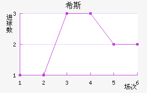 ϣ˹
