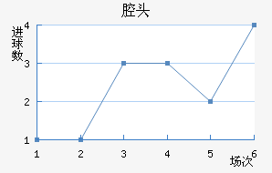 ǻͷ