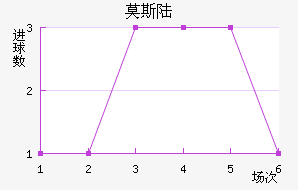 Ī˹½