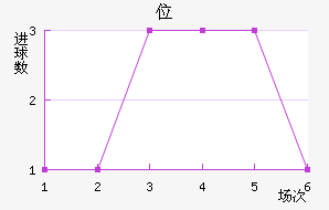 λ