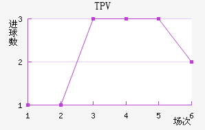 TPV̷