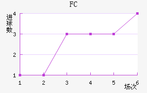 FC