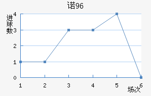 ŵ96