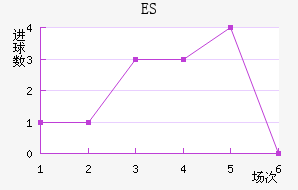 ES˹