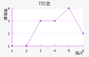 TNSȫ