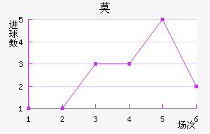 Īǽ