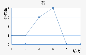 ʯ½
