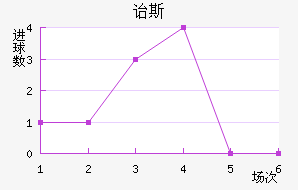 ڱ˹Ͻ