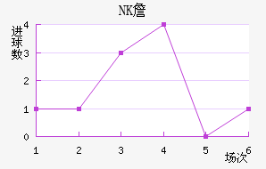 NKղ