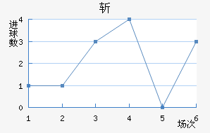 ն