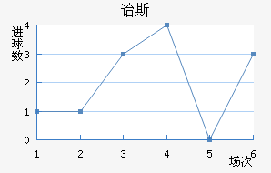 ڱ˹Ͻ