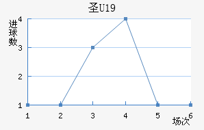 ʥU19