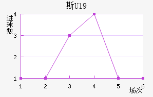 ˹U19
