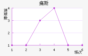 ʹ˹