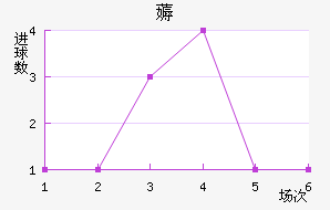 ޶